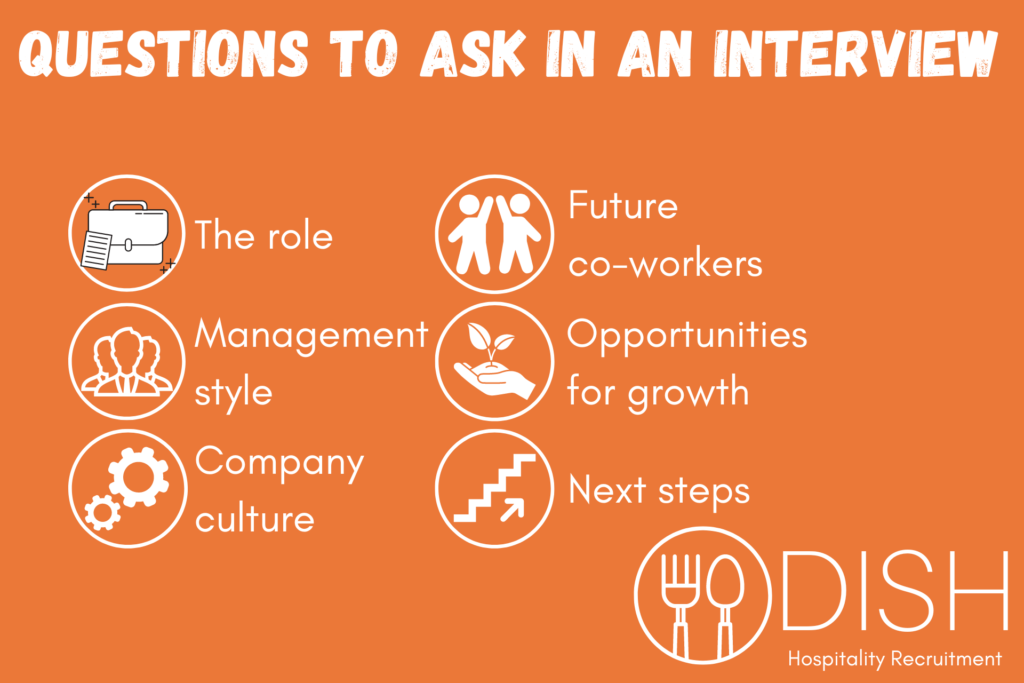 6 Questions to Ask at the End of an Interview