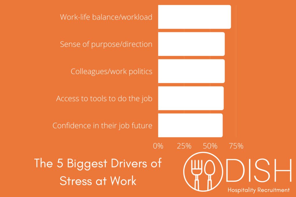 The Biggest Stresses at Work and How to Combat them