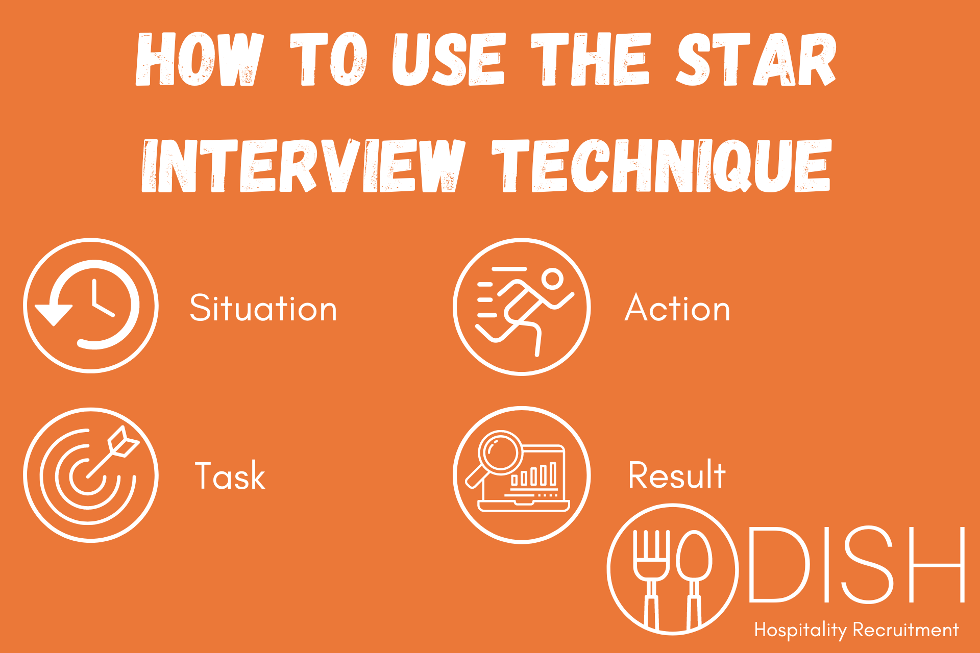 How to Use the STAR Interview Technique