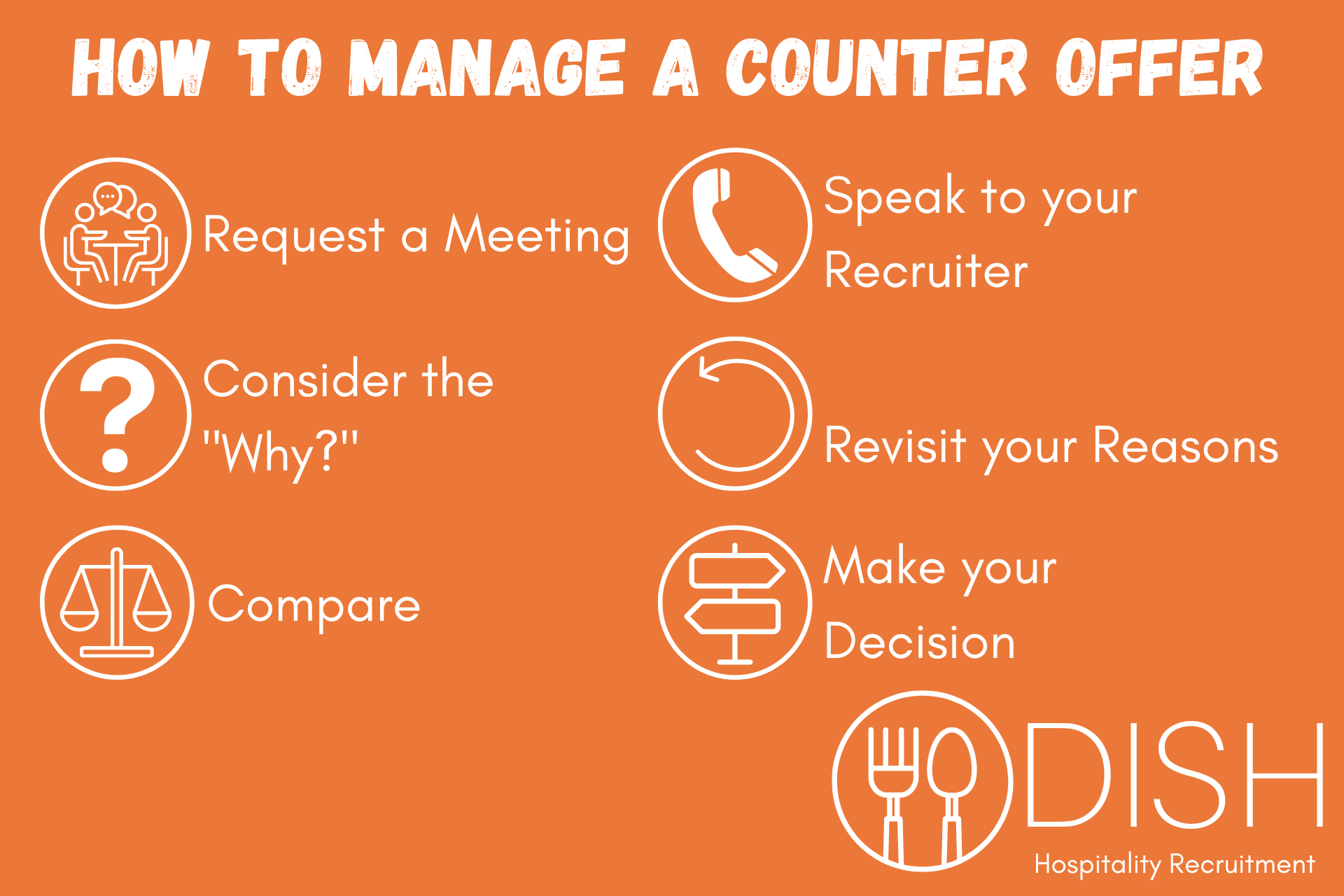 How to Manage a Counter Offer