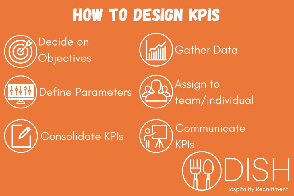 How to Design KPIs